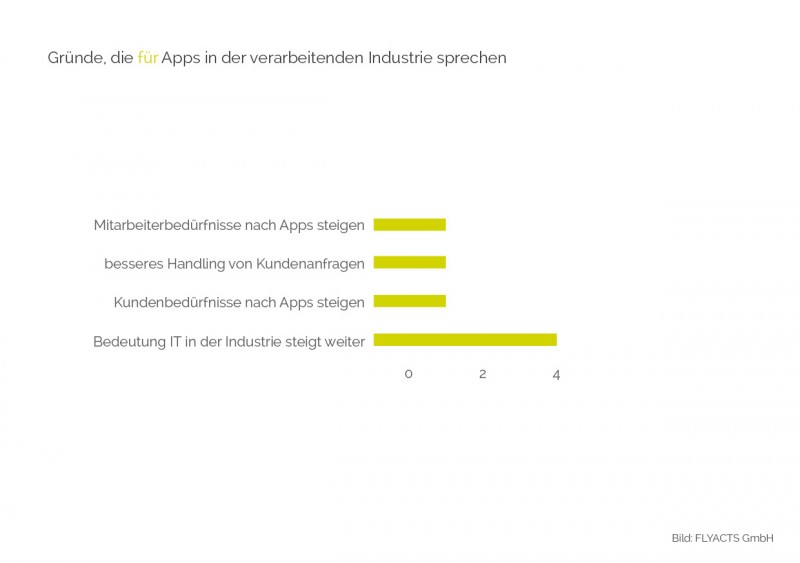 Gründe, die für Industrie 4.0 sprechen