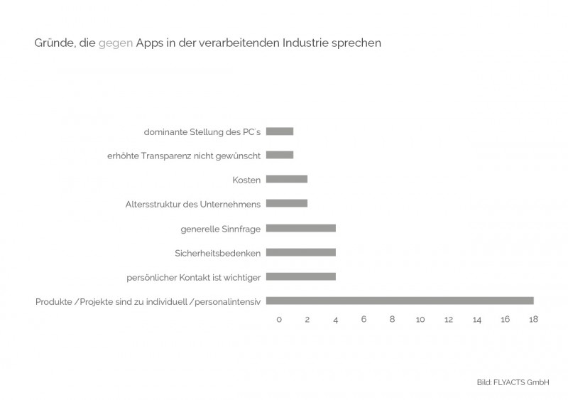 Angaben von Gründen, die gegen Industrie 4.0 sprechen