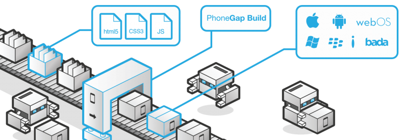 PhoneGap Build