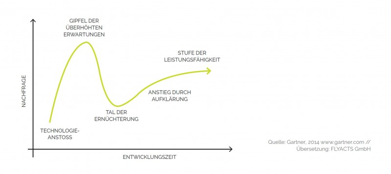 Hype_Cycle