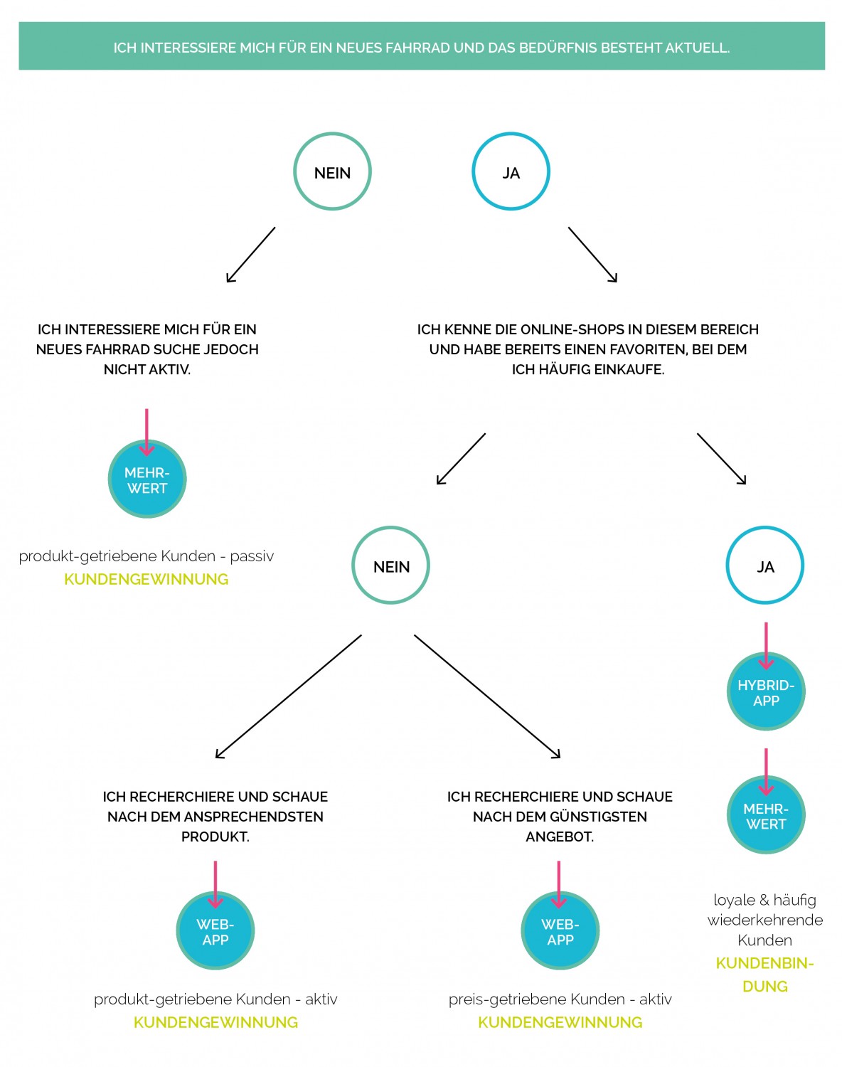 Infografik_passende_Anwendung(c)FLYACTS_GmbH