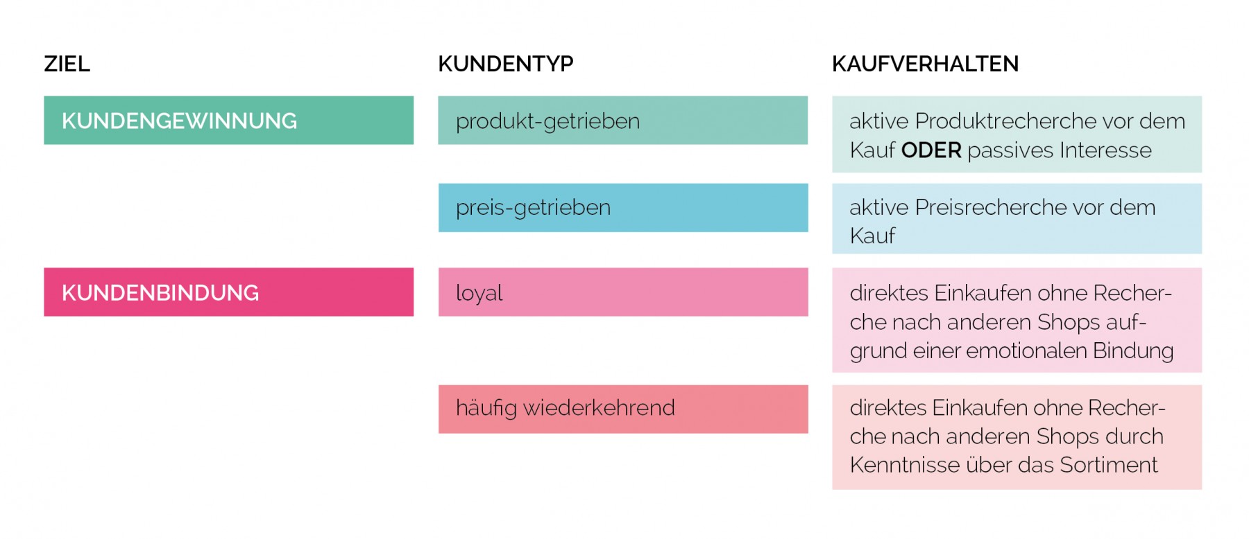 Tabelle_Kundentypen(c)FLYACTS_GmbH