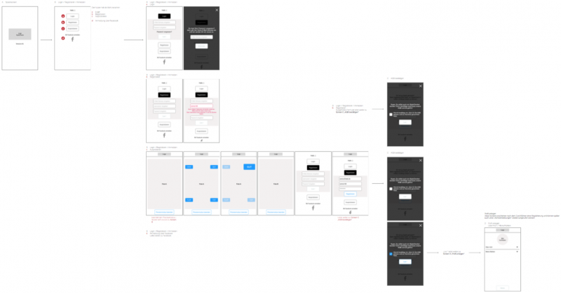 Screenshot Wireframe StyleCheck-App (Ausschnitt)