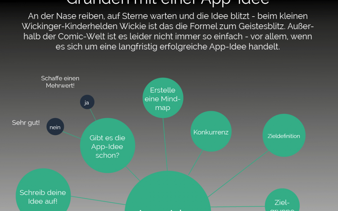 Infografik:  Gründen mit einer App