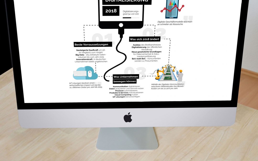 Die Wirtschaftlichkeit steigern mit Hilfe der digitalen Kommunikation