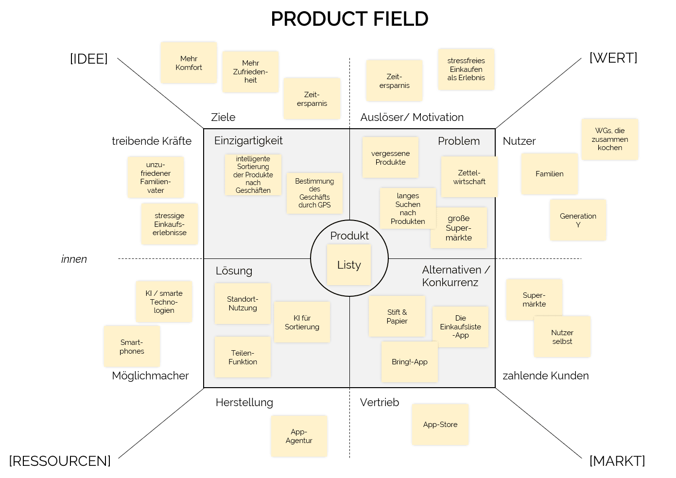 Beispiel Product Field anhand einer Einkaufslisten-App