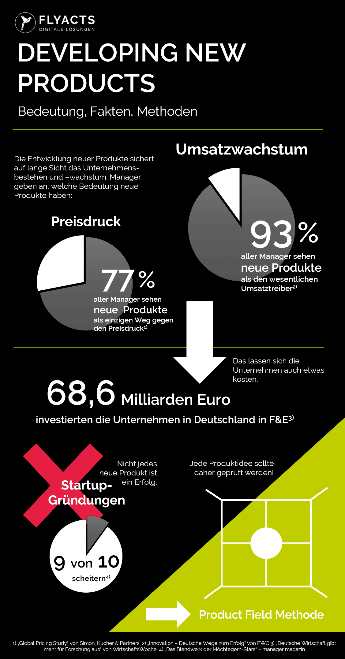 Bedeutung von Produktinnovationen und neuen Produkten (Infografik)