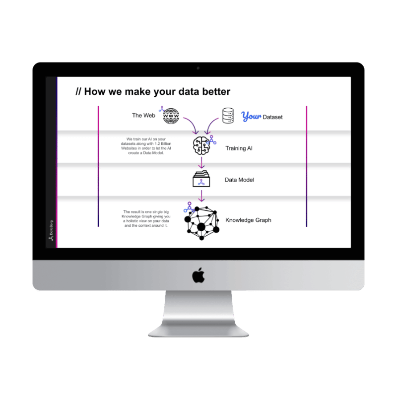 DataBorg Slider Datenextraktion