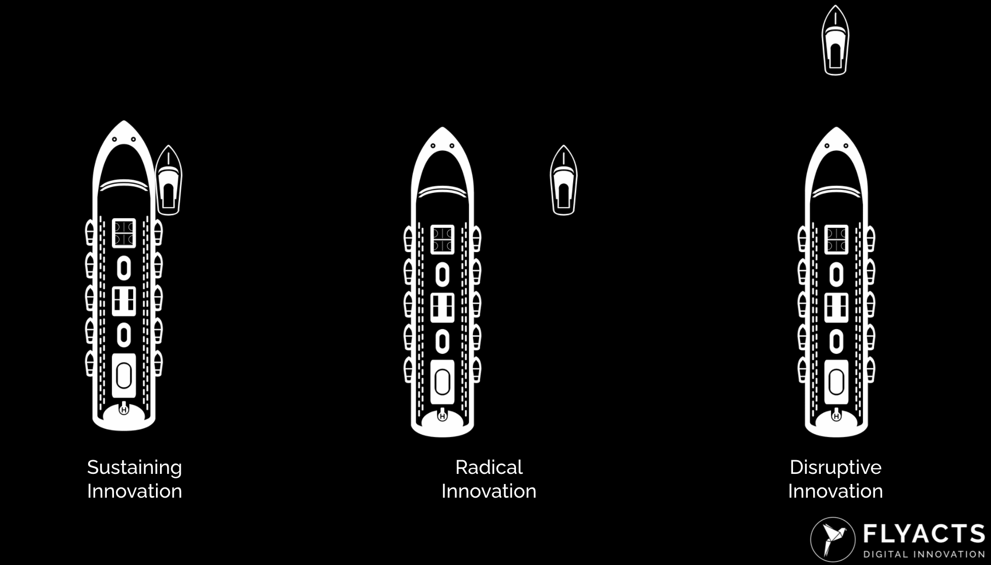 FLYACTS speedboat sustaining radical disruptive