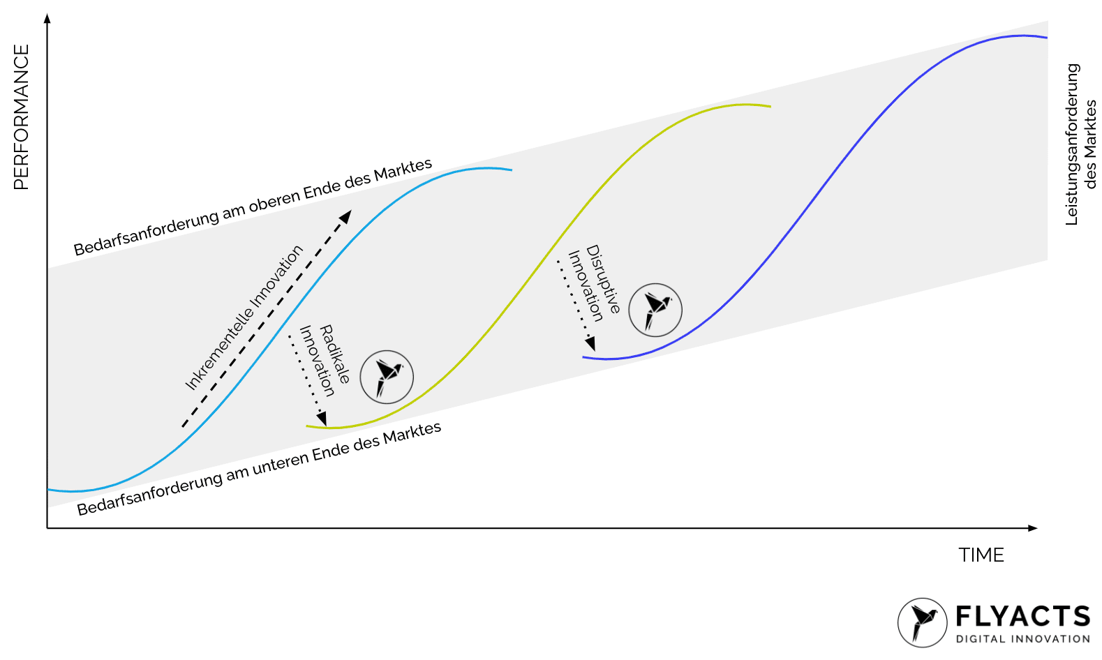 Warum die meisten Unternehmen wichtige Trends für ihr digitales Neugeschäft verpassen