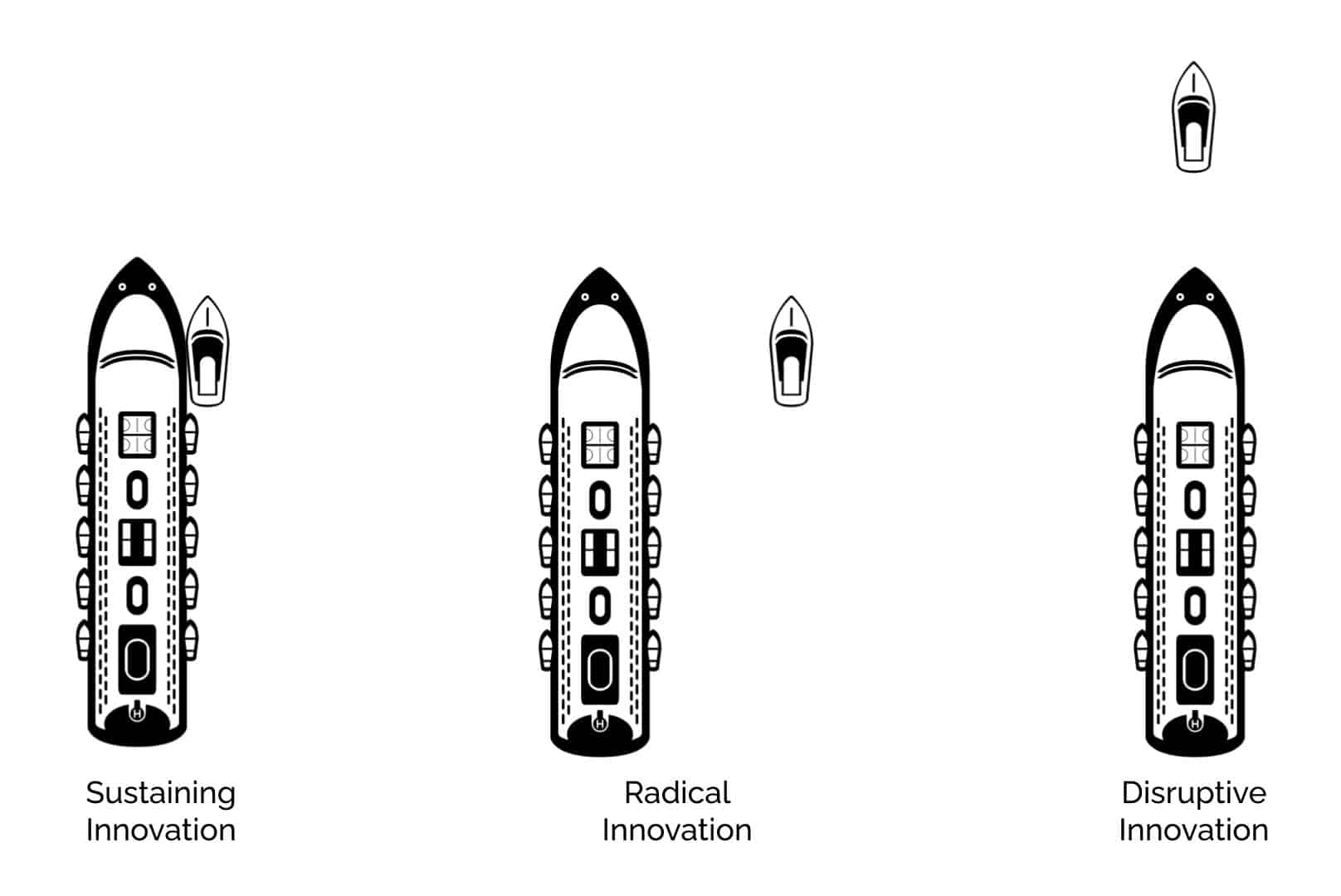 FLYACTS Venture Builder Startup