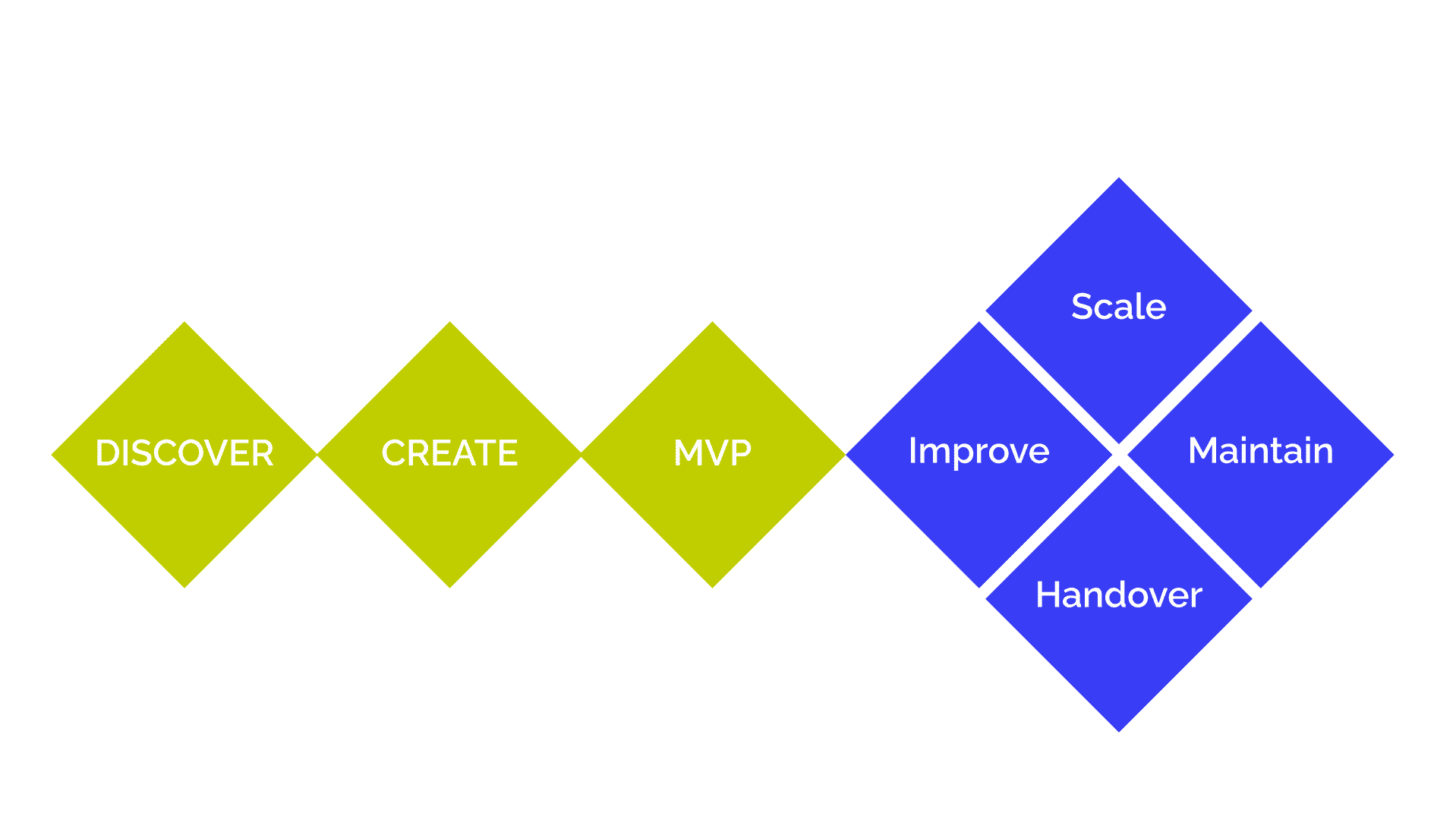 Big picture agile process