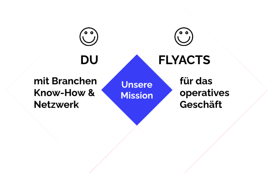 FLYACTS Gemeinsame Hebel Weiß FLYACTS Gemeinsam Neugeschäft